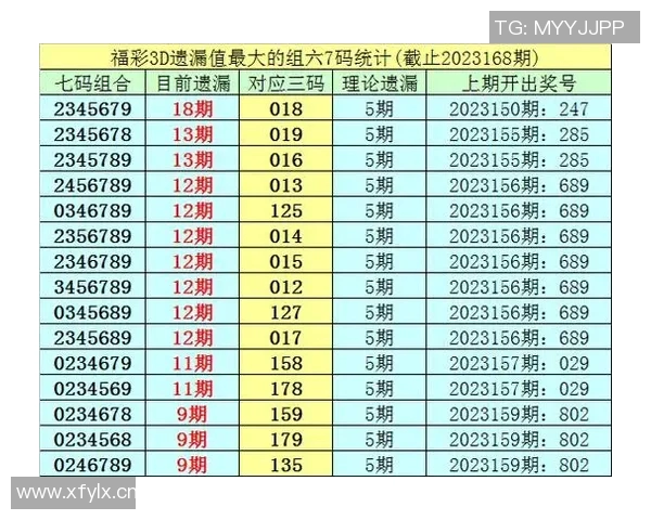 全面解析3D胆拖计算器的使用技巧与中奖概率分析方法 全面解析3D胆拖计算器的使用技巧与中奖概率分析方法